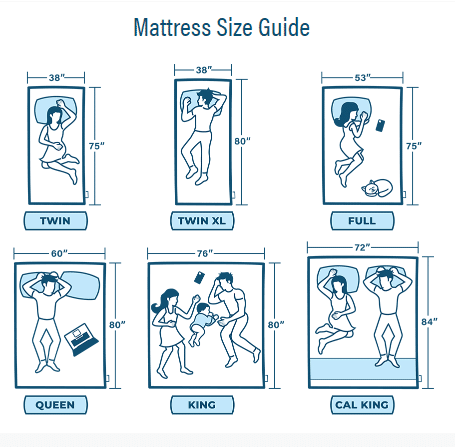 Mattress Guide